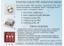 Wall Mounted RGB/Multi White/White контроллер 12A 144Вт 12В (Panel)